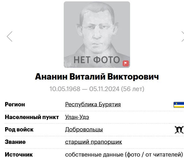 Ananin Vitaliy Viktorovich