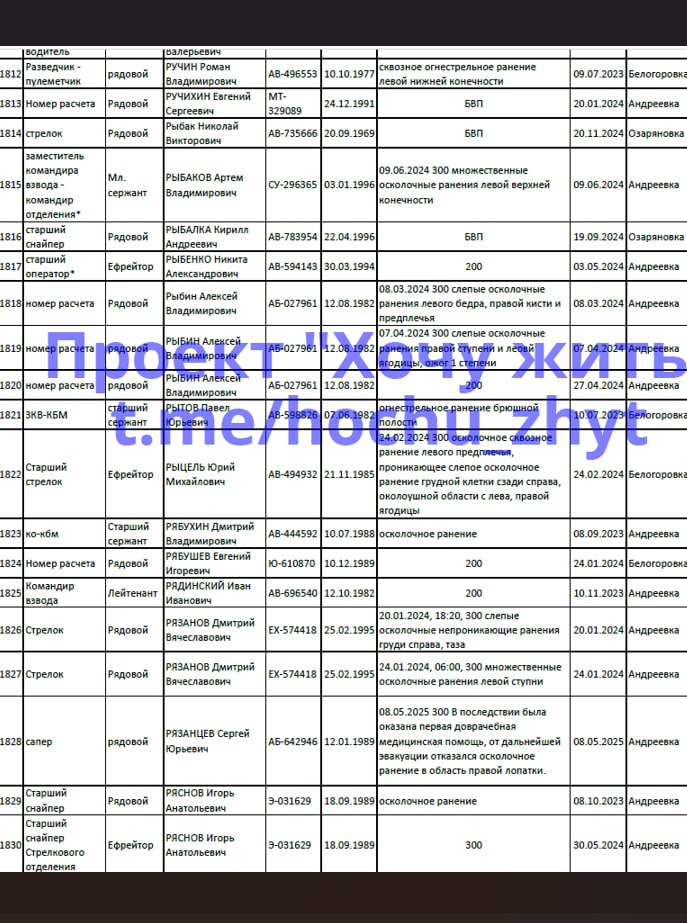Rybak Nikolay Viktorovich