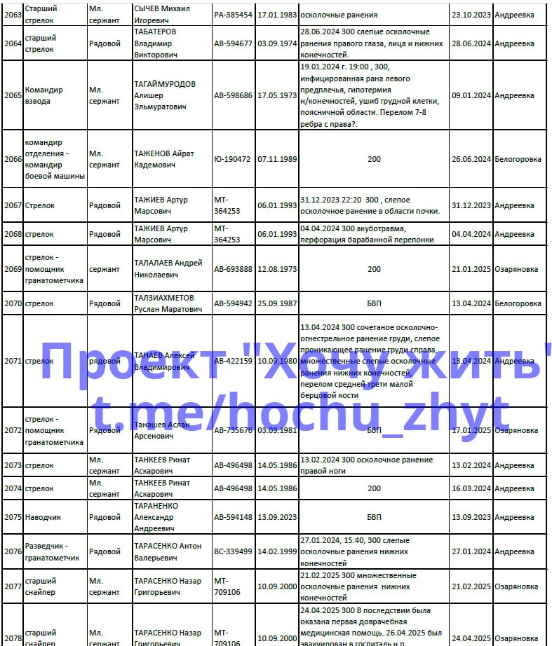 Tanashev Aslan Arsenovich