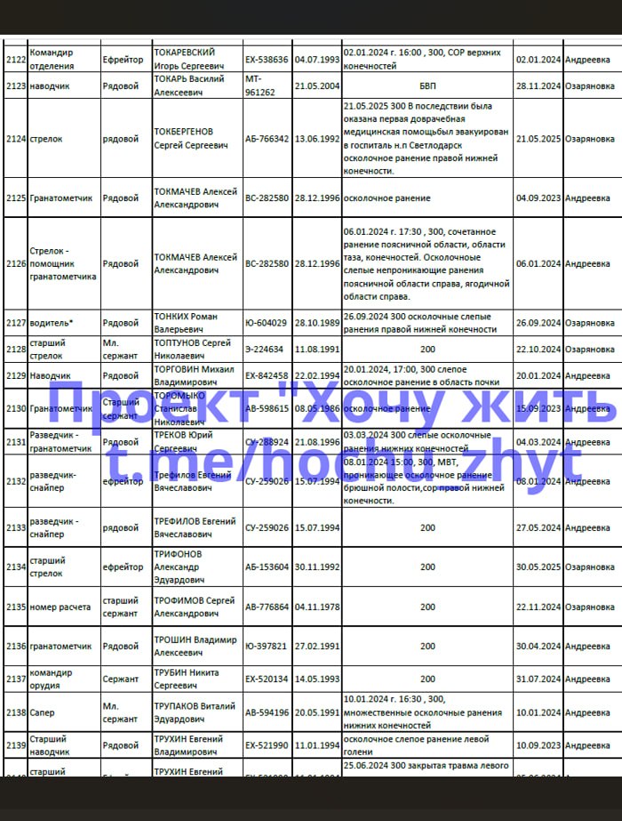 Tokar Vasiliy Alekseevich