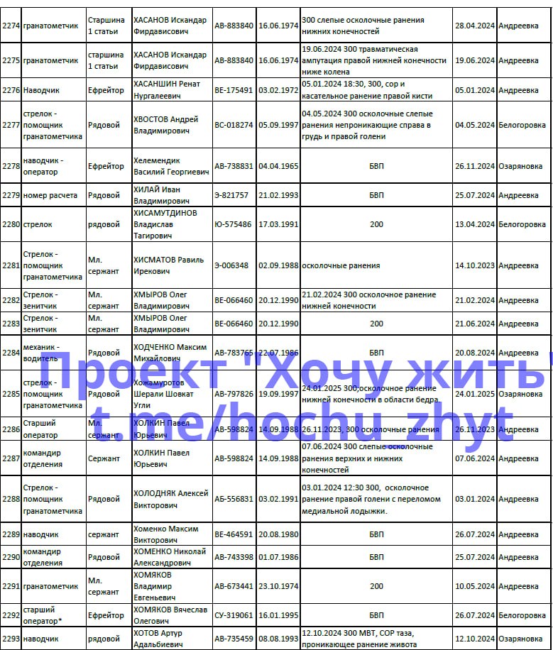 Khelemendik Vasiliy Georgievich