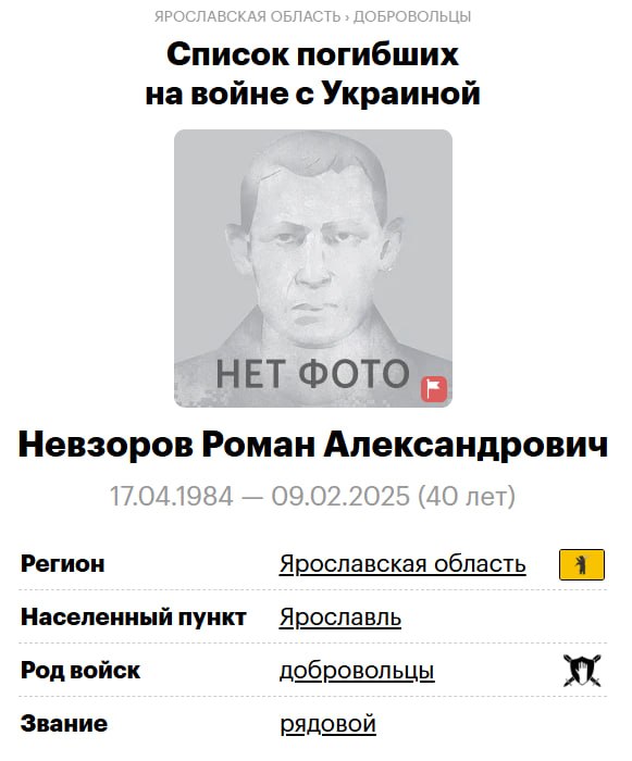 Nevzorov Roman Aleksandrovich