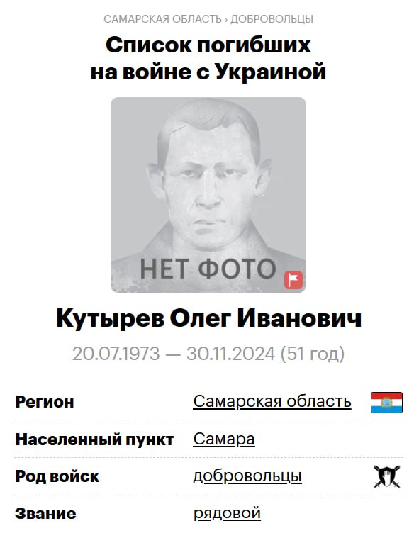 Kutyrev Oleg Ivanovich