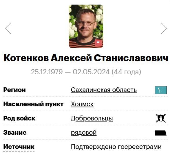 Kotenkov Aleksey Stanislavovich