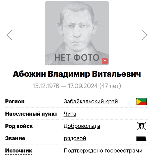 Abozhin Vladimir Vitalevich
