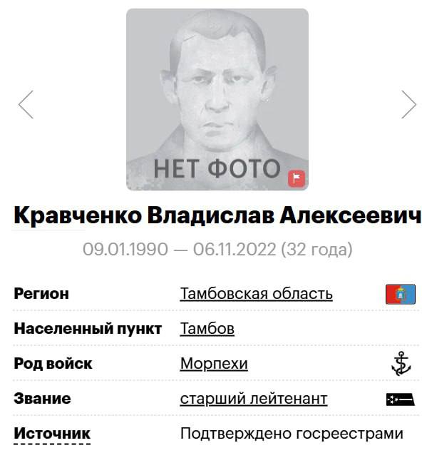 Kravchenko Vladislav Alekseevich