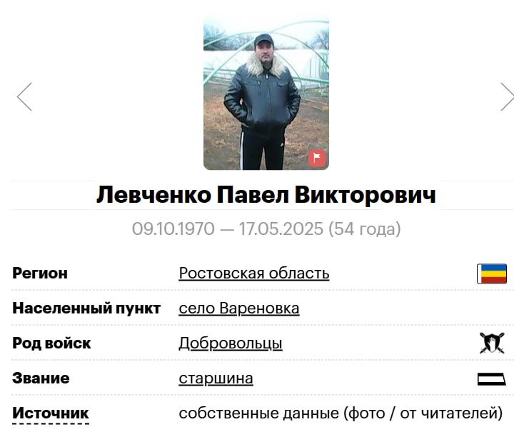 Levchenko Pavel Viktorovich