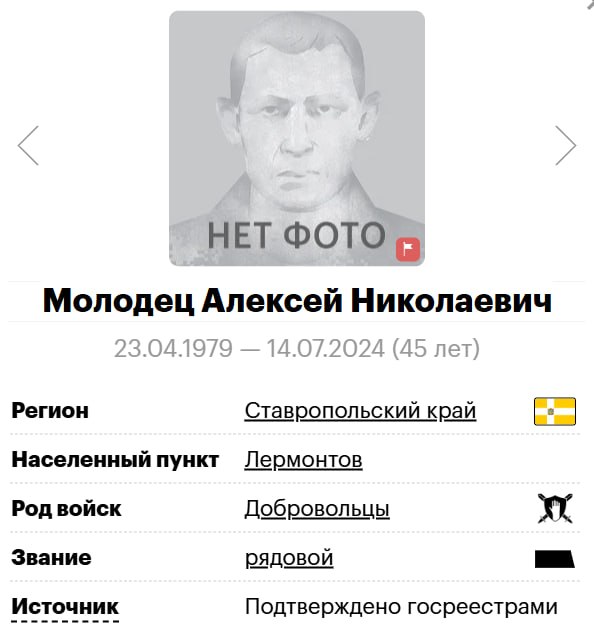 Molodets Aleksey Nikolaevich