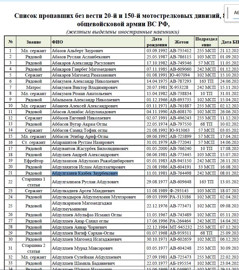 Abdulgaziev Kazbek Zaurbekovich