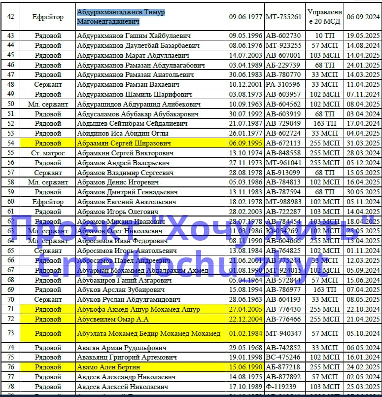 Abdurakhmangadzhiev Timur Magomedgadzhievich