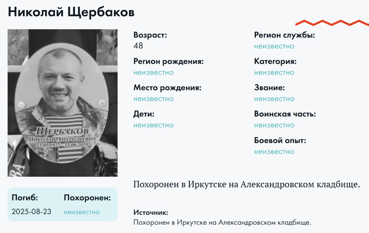 Shcherbakov Nikolay Anatolevich
