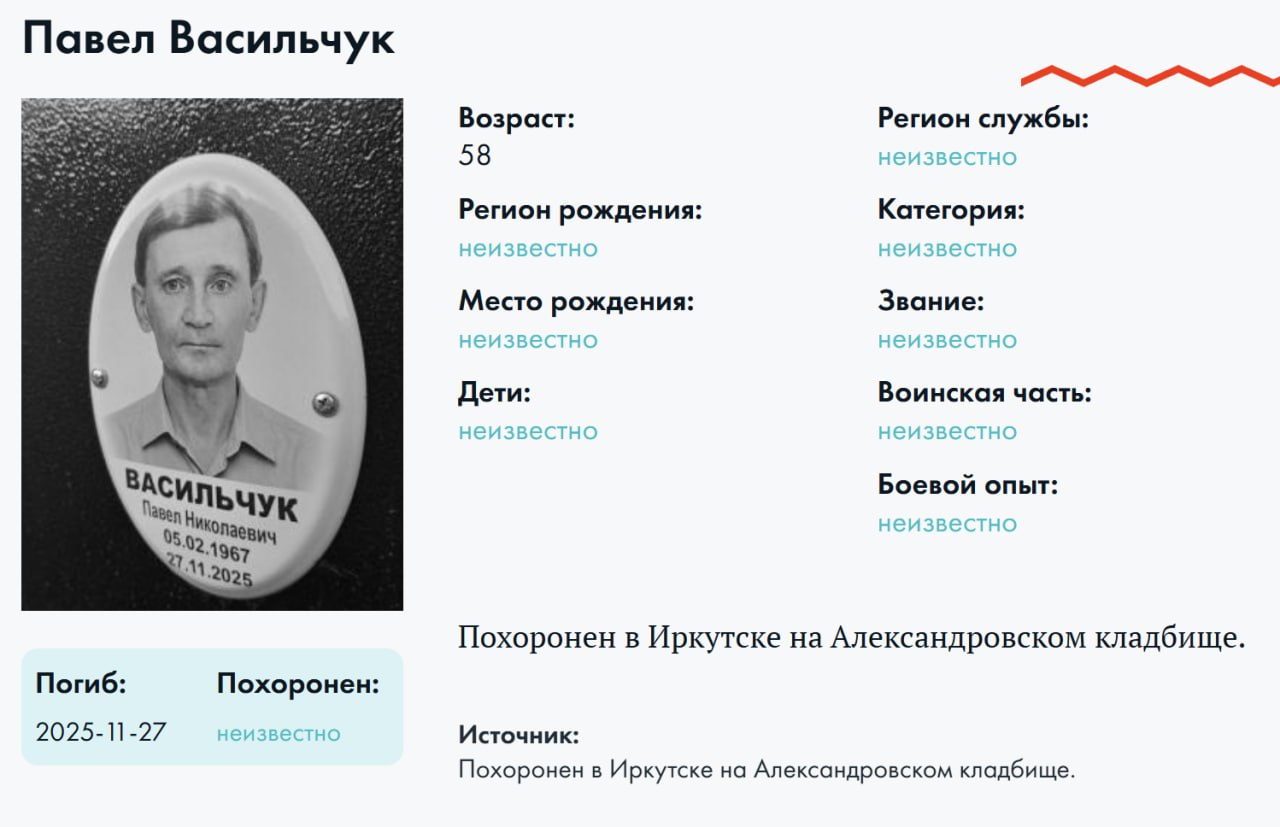 Vasilchuk Pavel Nikolaevich