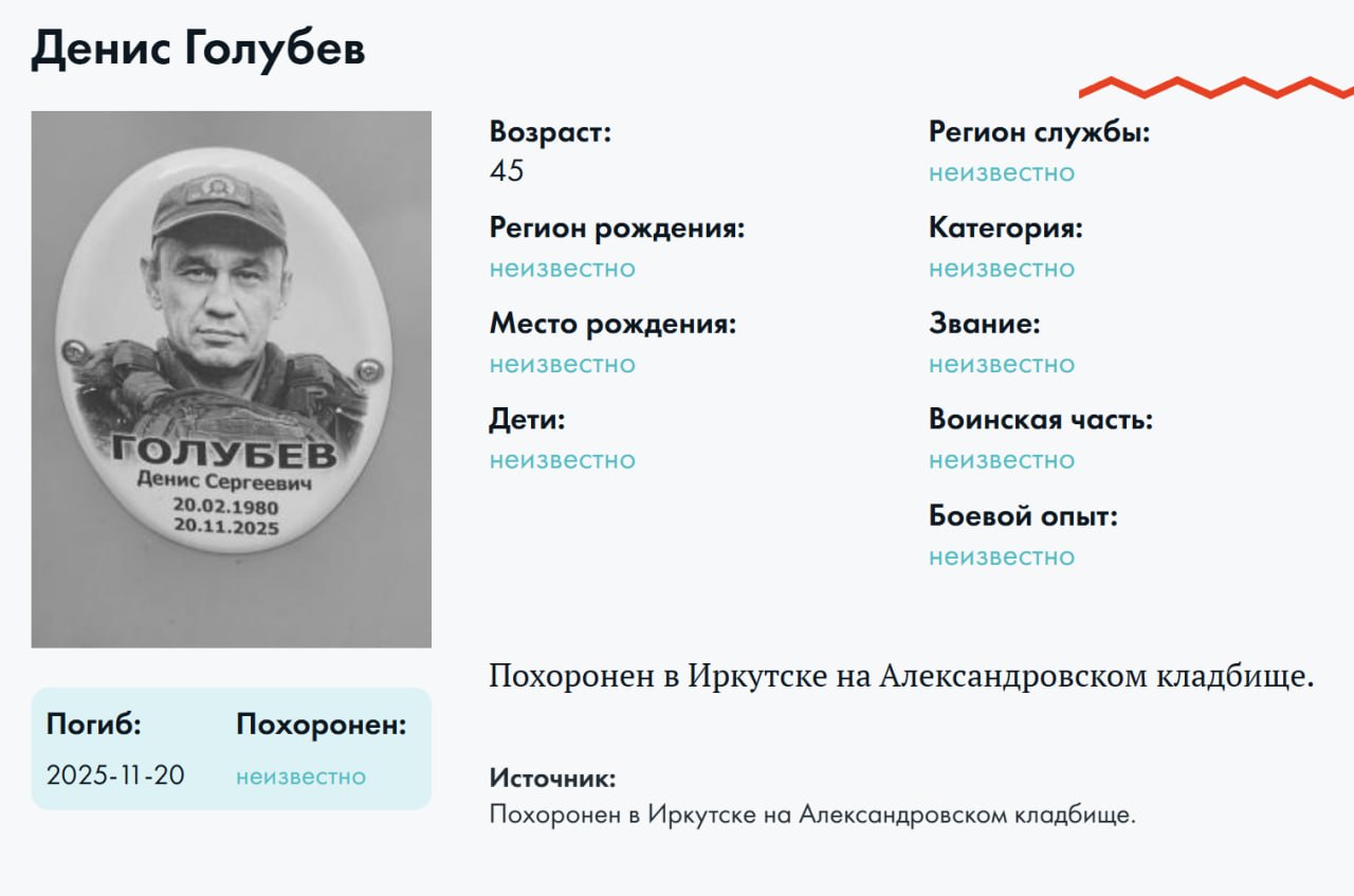 Golubev Denis Sergeevich
