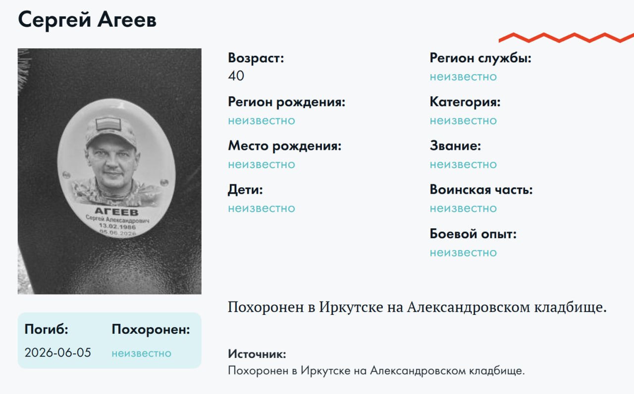 Ageev Sergey Aleksandrovich