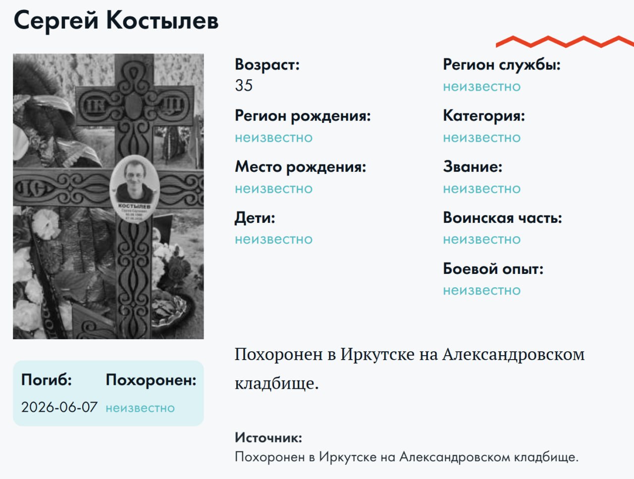 Kostylev Sergey Sergeevich