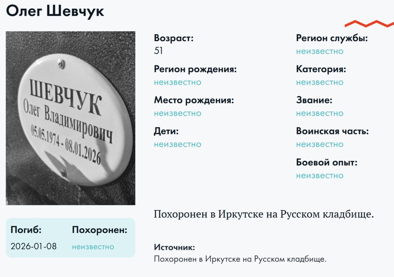 Shevchuk Oleg Vladimirovich