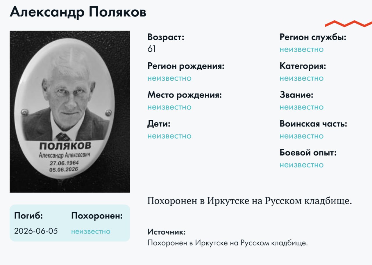Polyakov Aleksandr Alekseevich
