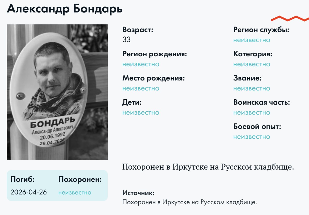 Bondar Aleksandr Alekseevich