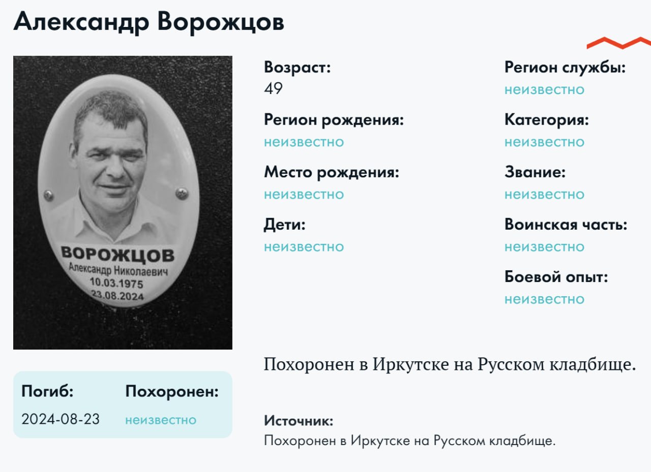 Vorozhtsov Aleksandr Nikolaevich