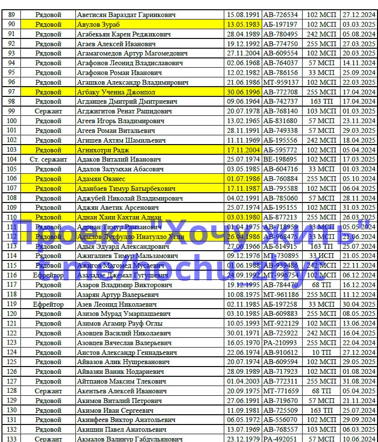 Adyya Eduard Aleksandrovich