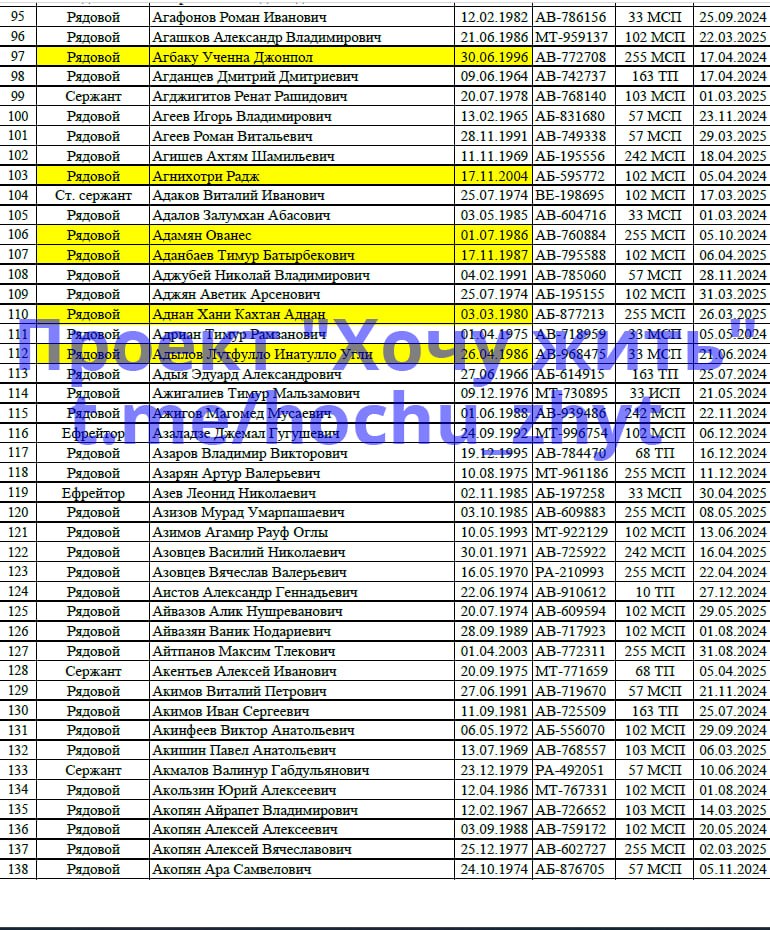Akopyan Ayrapet Vladimirovich