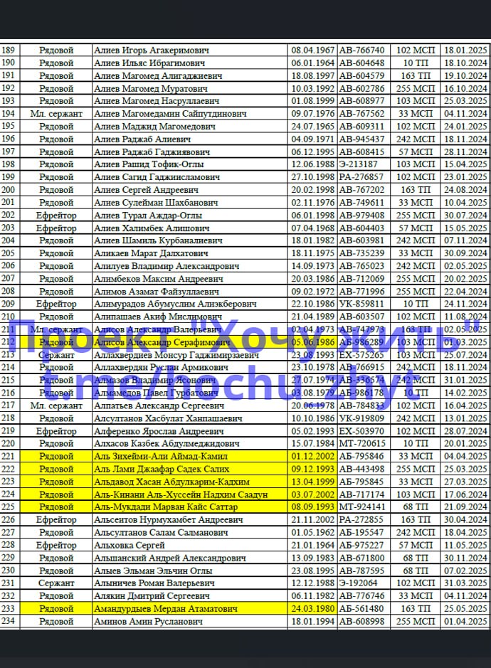Aliev Suleyman Shakhbanovich