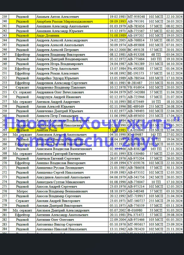 Anikeev Petr Gennadevich