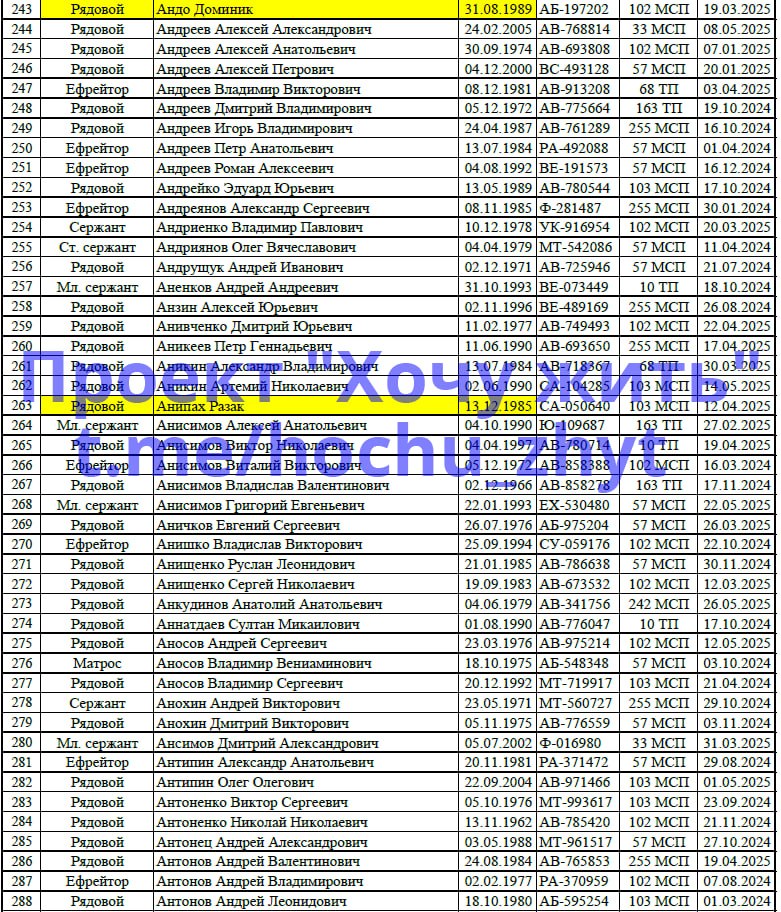 Arakelyan Karen Varuzhevich