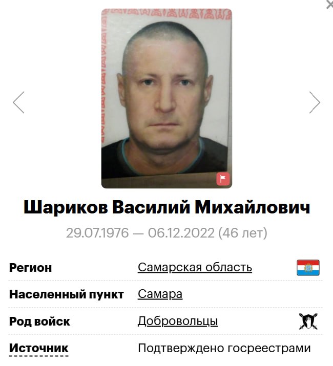 Sharikov Vasiliy Mikhaylovich