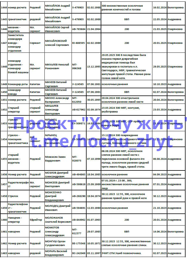 Molozhanov Anatoliy Borisovich