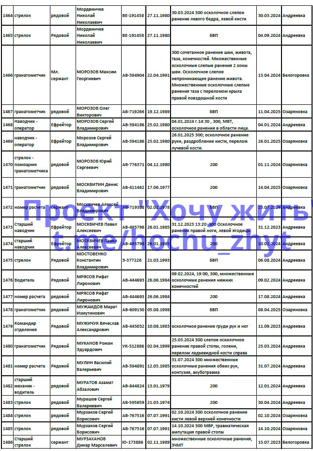 Muratov Azamat Abzalovich