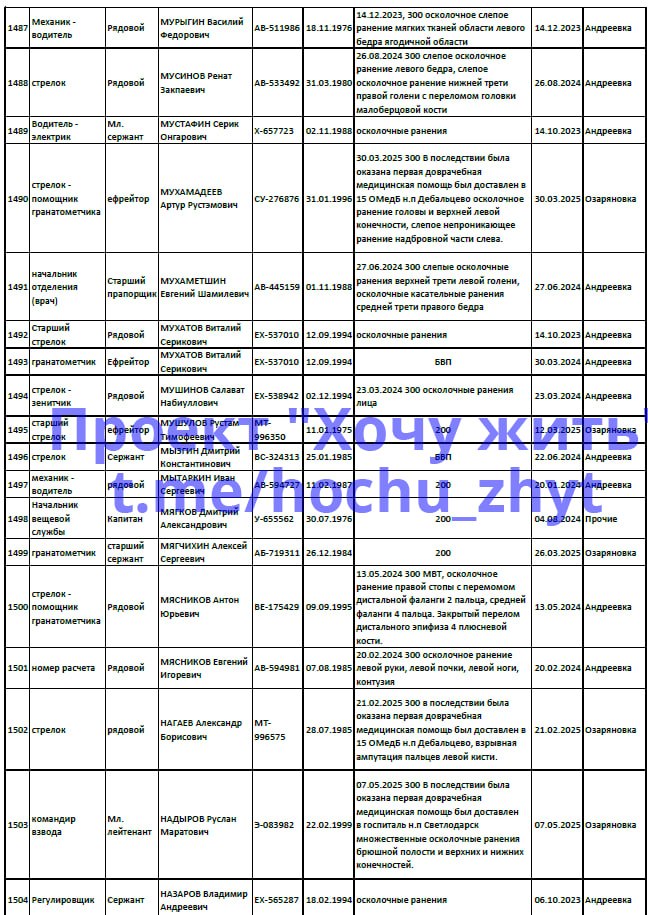 Pavlov Boris Aleksandrovich