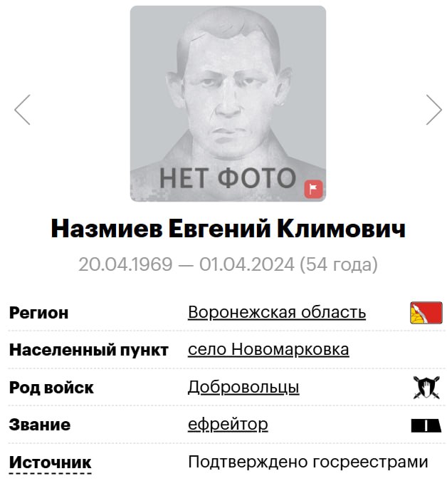 Nazmiev Evgeniy Klimovich