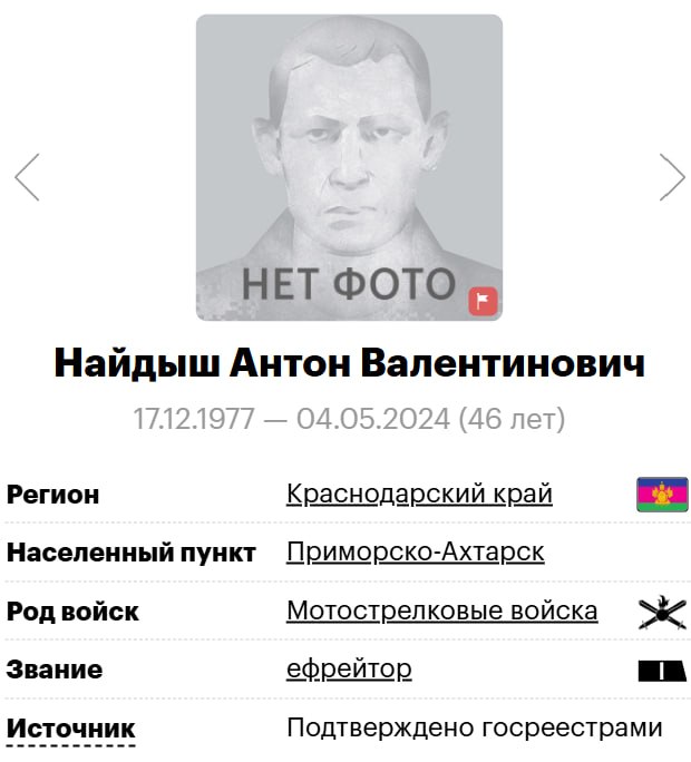 Naydysh Anton Valentinovich