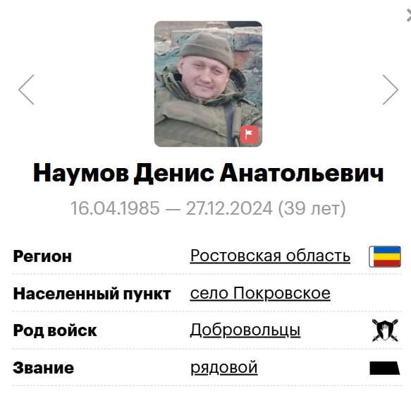 Naumov Denis Anatolevich