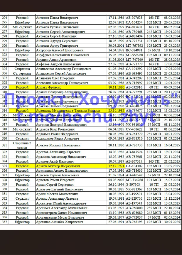 Arestov Aleksandr Yurevich