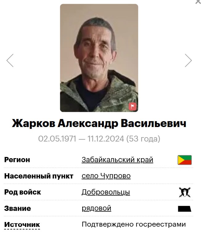 Zharkov Aleksandr Vasilevich