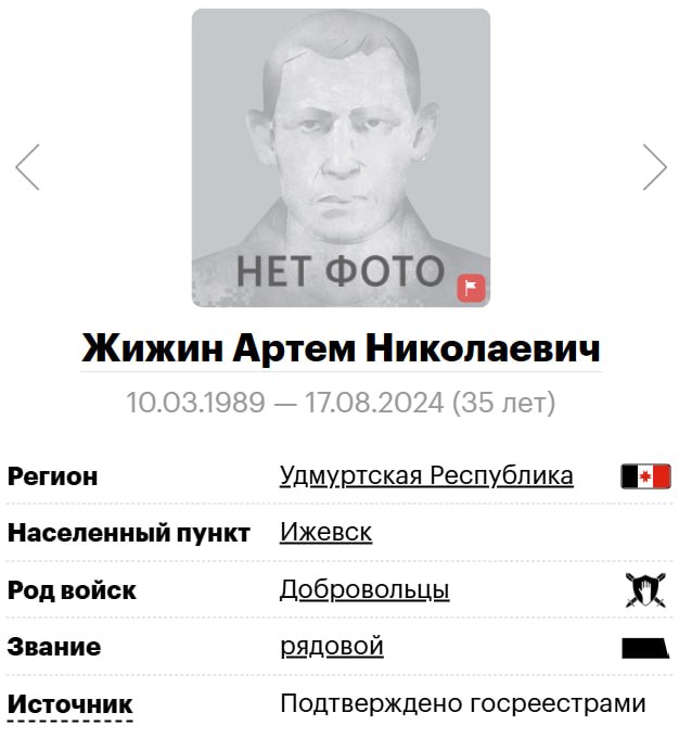 Zhizhin Artem Nikolaevich