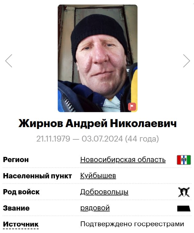 Zhirnov Andrey Nikolaevich
