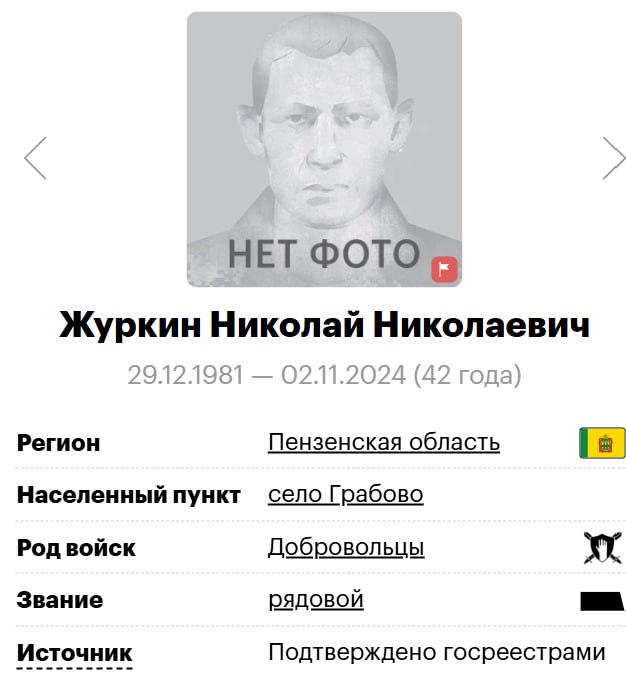Zhurkin Nikolay Nikolaevich