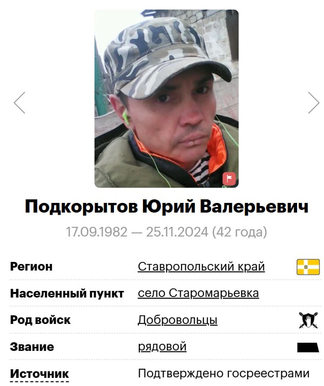 Podkorytov Yuriy Valerevich