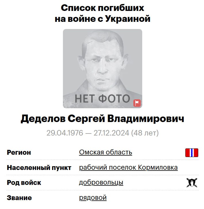 Dedelov Sergey Vladimirovich