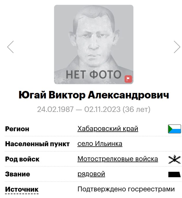 Yugay Viktor Aleksandrovich