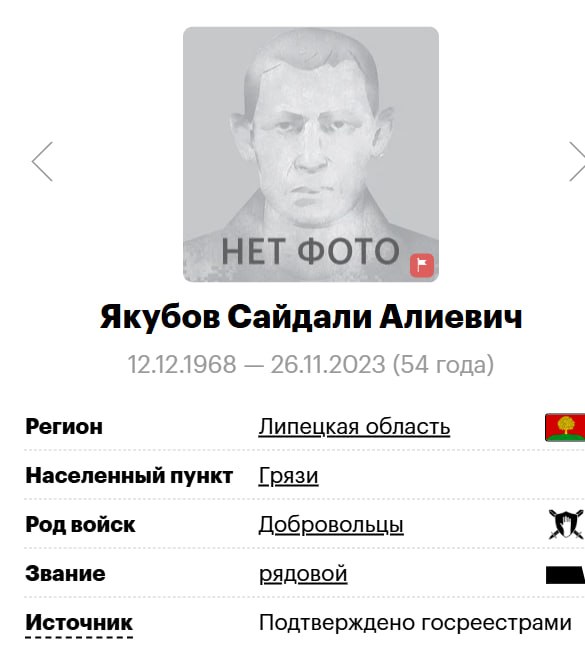 Yakubov Saydali Alievich
