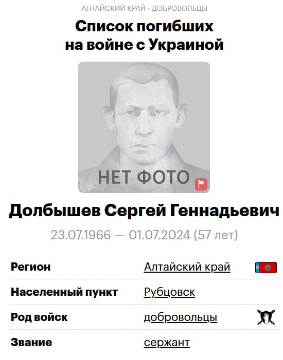 Dolbyshev Sergey Gennadevich