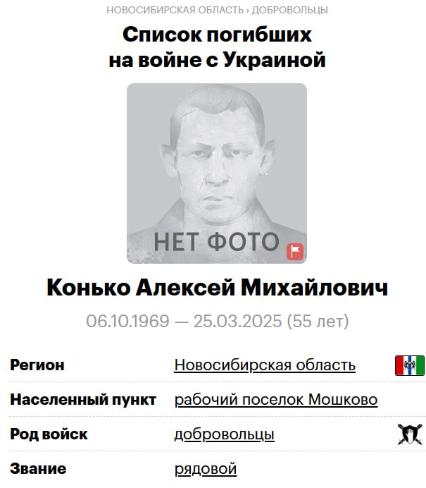 Konko Aleksey Mikhaylovich