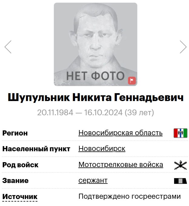 Shupulnik Nikita Gennadevich