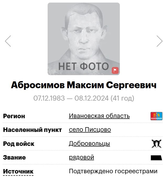 Abrosimov Maksim Sergeevich