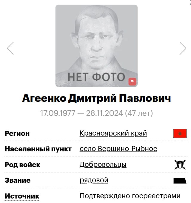Ageenko Dmitriy Pavlovich