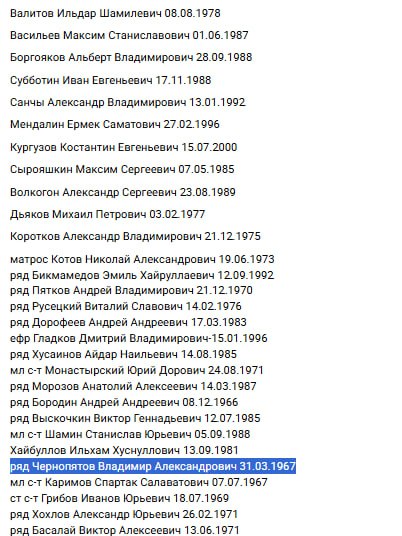 Chernopyatov Vladimir Aleksandrovich